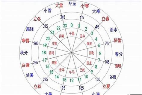 找出五行|生辰八字五行查询